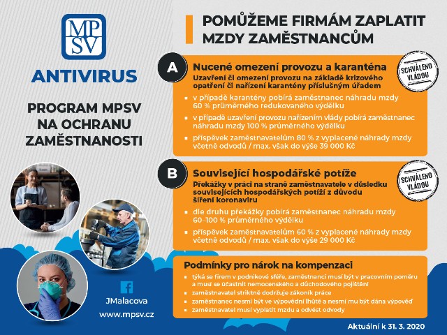 Program Antivirus zatím platí pro 2 situace, ve kterých se firmy nejčastěji nacházejí. Zdroj: Ministerstvo práce a sociálních věcí