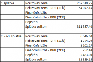 Splátkový kalendář maj21_de